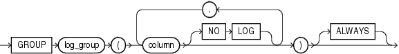 Description of supplemental_log_grp_clause.eps follows