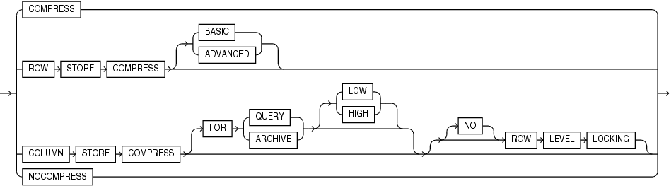 Description of table_compression.eps follows