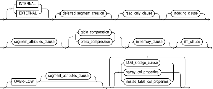 Description of table_partition_description.eps follows