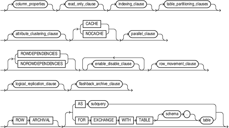 Description of table_properties.eps follows