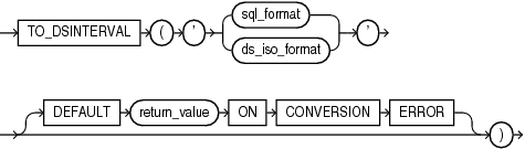 Description of to_dsinterval.eps follows