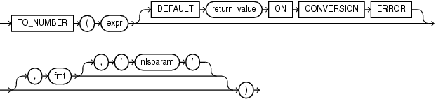 Description of to_number.eps follows