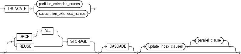 Description of truncate_partition_subpart.eps follows