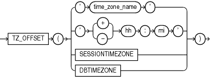 Description of tz_offset.eps follows