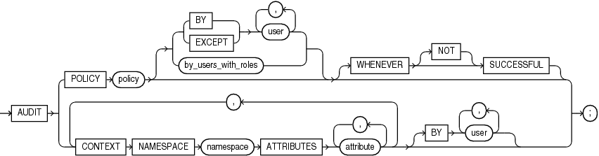 Description of unified_audit.eps follows