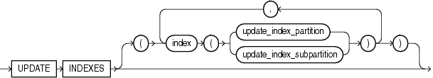 Description of update_all_indexes_clause.eps follows