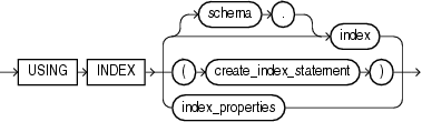 Description of using_index_clause.eps follows