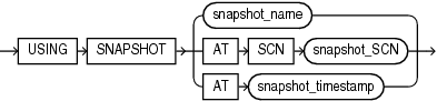 Description of using_snapshot_clause.eps follows