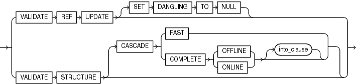 Description of validation_clauses.eps follows