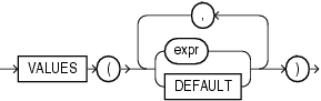 Description of values_clause.eps follows