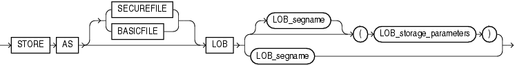 Description of varray_storage_clause.eps follows