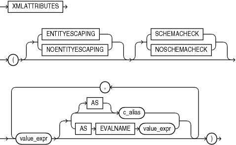 Description of xml_attributes_clause.eps follows