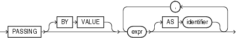 Description of xml_passing_clause.eps follows