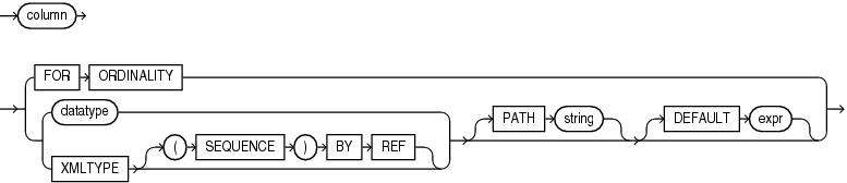 Description of xml_table_column.eps follows