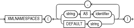 Description of xmlnamespaces_clause.eps follows