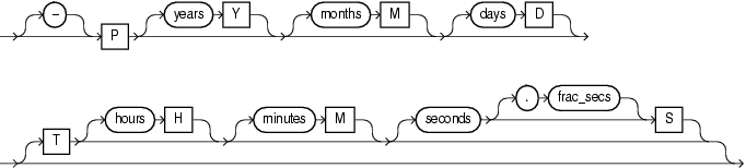 Description of ym_iso_format.eps follows