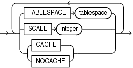 Description of zonemap_attributes.eps follows