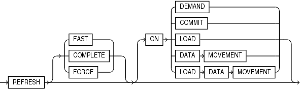 Description of zonemap_refresh_clause.eps follows