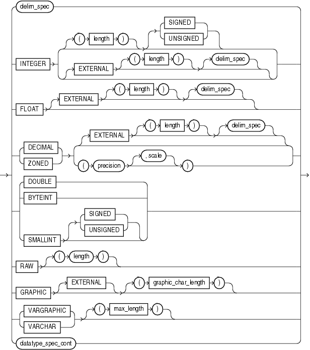 Description of datatype_spec.eps follows