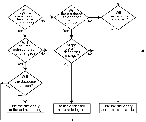 Description of Figure 23-2 follows