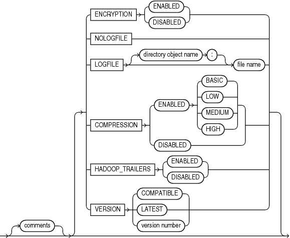 Description of et_oracle_datapump.eps follows