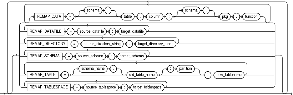 Description of impremap.eps follows