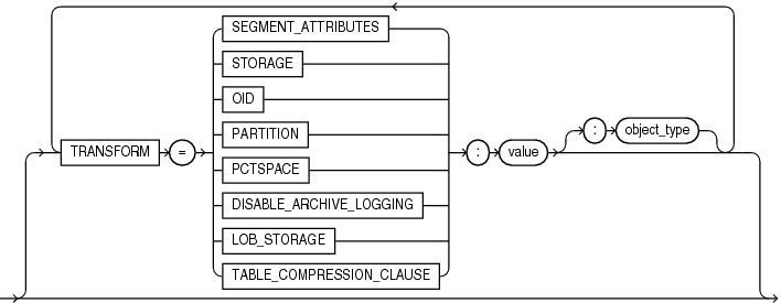 Description of imptransforms.eps follows