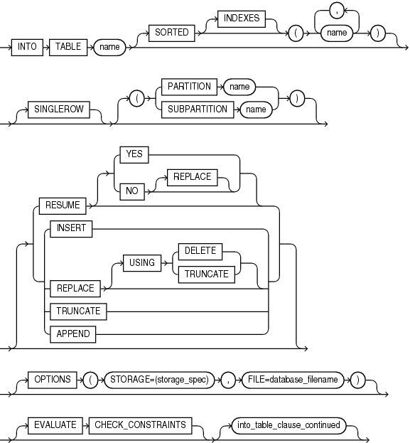 Description of intotab_clause.eps follows