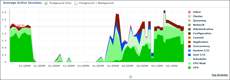 Description of Figure 4-1 follows