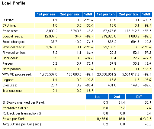 Description of awr_load_profile.gif follows