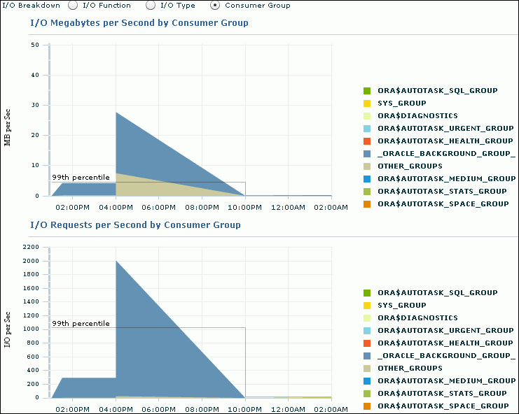 Description of perf_io_consum.gif follows