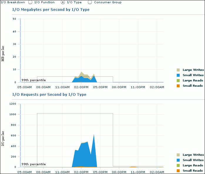 Description of perf_io_type.gif follows