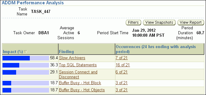 Description of Figure 7-1 follows