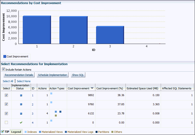 Description of sql_access_results_rec.gif follows