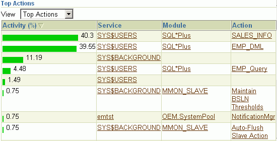 Description of Figure 4-5 follows