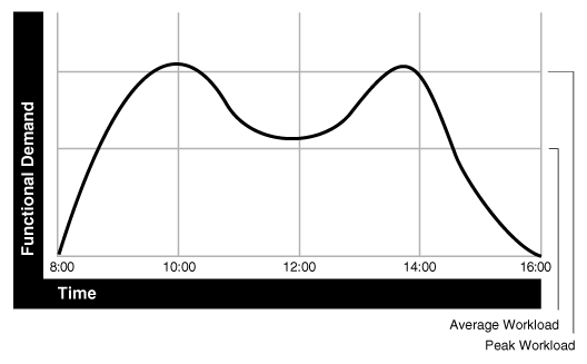 Description of Figure 18-1 follows