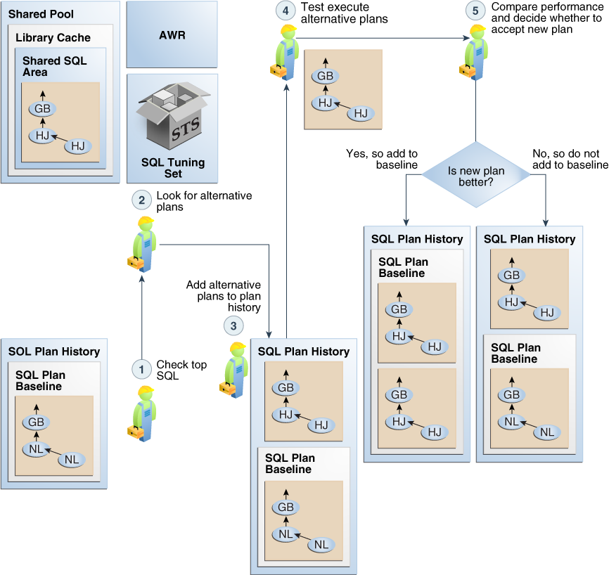 Description of Figure 28-2 follows