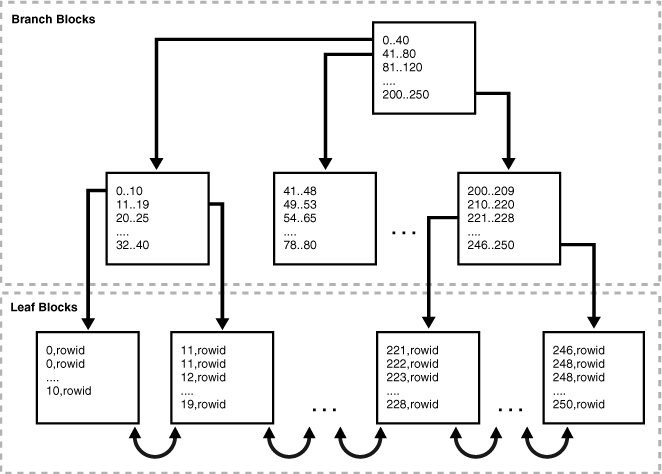 Description of Figure 8-3 follows