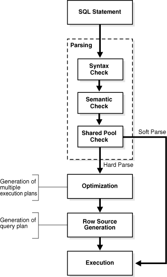 Description of Figure 3-1 follows