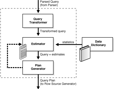 Description of Figure 4-2 follows