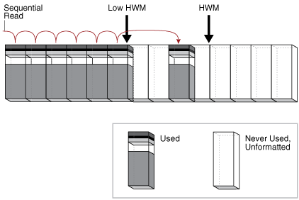 Description of Figure 8-2 follows