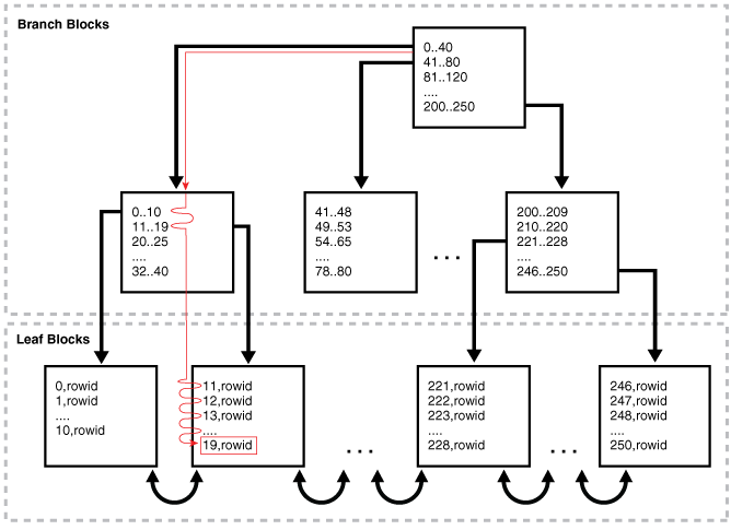 Description of Figure 8-4 follows