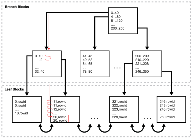 Description of Figure 8-5 follows