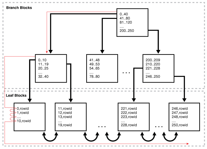 Description of Figure 8-6 follows