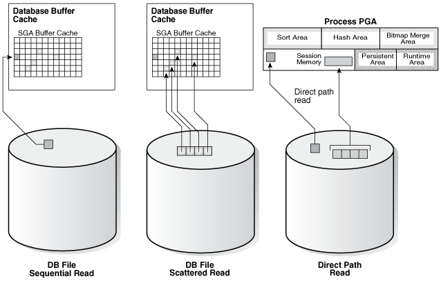 Description of Figure 8-1 follows