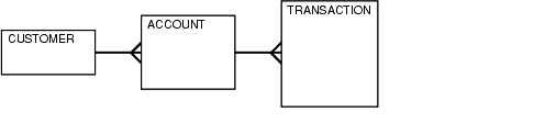 Description of Figure 6-1 follows