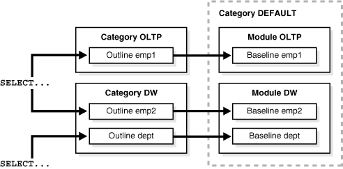 Description of Figure 29-2 follows