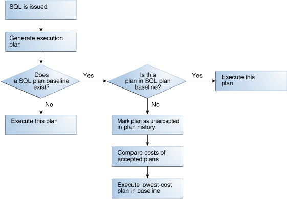 Description of Figure 27-3 follows