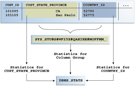 Description of Figure 14-1 follows