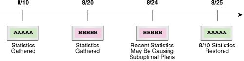 Description of Figure 16-1 follows